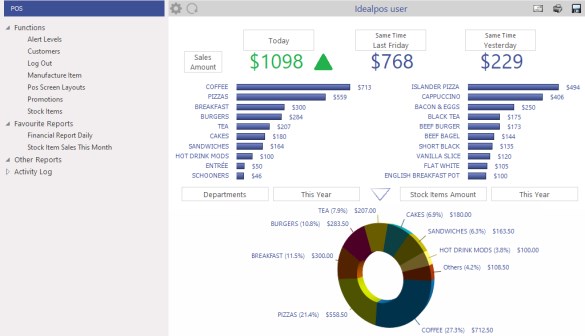 Dashboard & Shortcuts